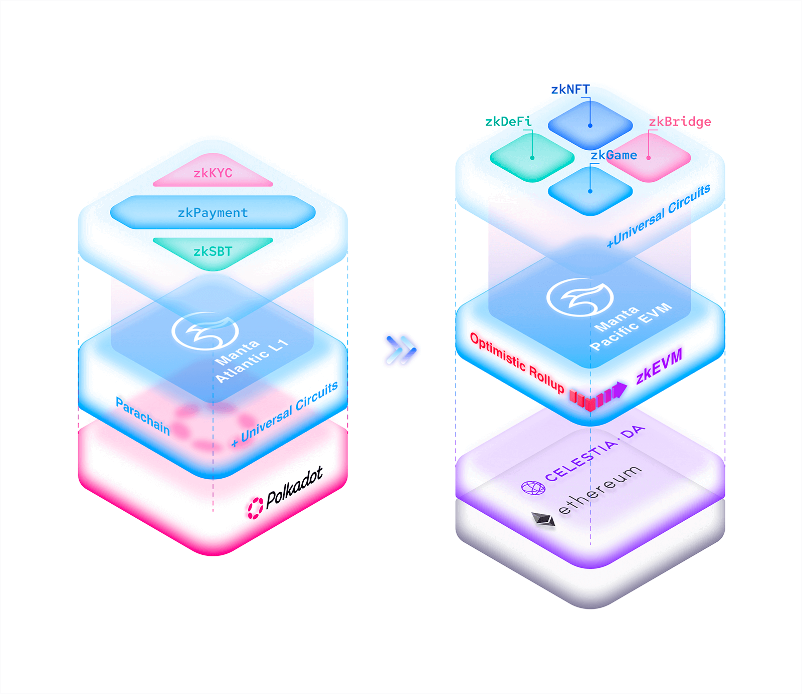 /img/guides/multi-modular-platform.jpgn